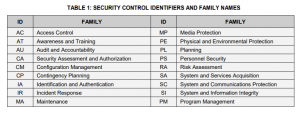 Security Controls Identifiers