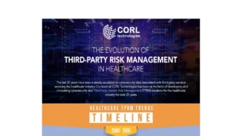 evolution third party risk management healthcare infographic