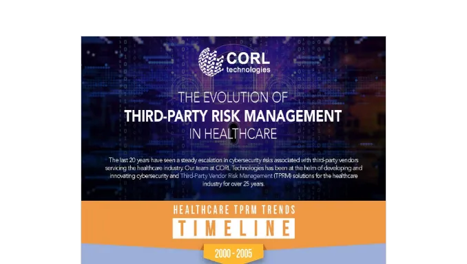 evolution third party risk management healthcare infographic