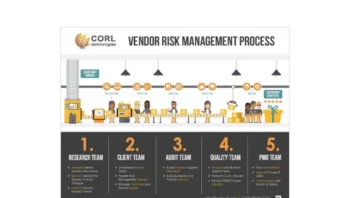 corl vendor risk management process data sheet