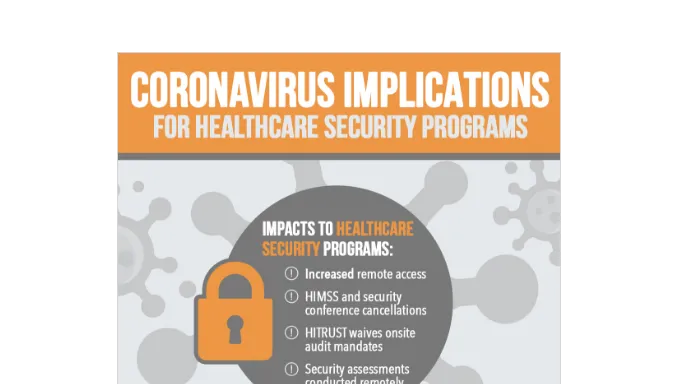 coronavirus implications healthcare security programs infographic