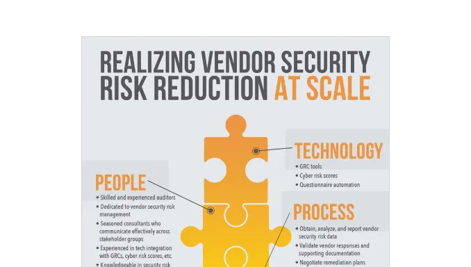 realizing vendor risk reduction scale infographic