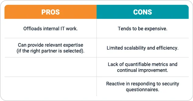 corl questionnaire overload table four