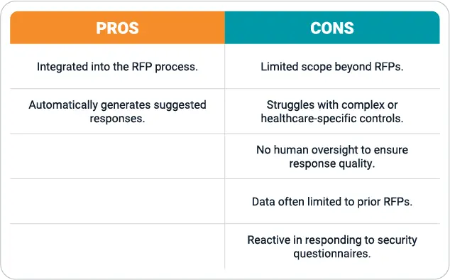 corl questionnaire overload table one