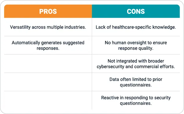 corl questionnaire overload table two